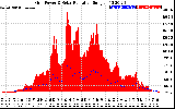 Solar PV/Inverter Performance Grid Power & Solar Radiation