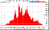 Solar PV/Inverter Performance Inverter Power Output