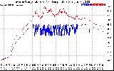 Solar PV/Inverter Performance Inverter Operating Temperature