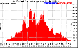 Solar PV/Inverter Performance Total PV Panel Power Output