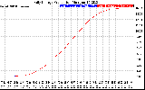 Solar PV/Inverter Performance Daily Energy Production