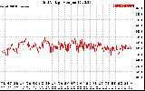 Solar PV/Inverter Performance Grid Voltage