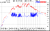 Solar PV/Inverter Performance Inverter Operating Temperature