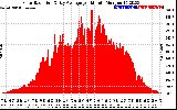 Solar PV/Inverter Performance Solar Radiation & Day Average per Minute