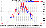 Solar PV/Inverter Performance Photovoltaic Panel Current Output