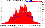 Solar PV/Inverter Performance West Array Power Output & Solar Radiation