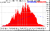 Solar PV/Inverter Performance West Array Actual & Running Average Power Output