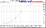 Solar PV/Inverter Performance Daily Energy Production