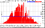 Solar PV/Inverter Performance Inverter Power Output