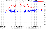 Solar PV/Inverter Performance Inverter Operating Temperature