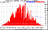 Solar PV/Inverter Performance West Array Actual & Running Average Power Output