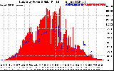 Solar PV/Inverter Performance East Array Power Output & Solar Radiation