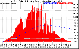 Solar PV/Inverter Performance East Array Actual & Running Average Power Output