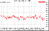 Solar PV/Inverter Performance Grid Voltage