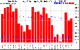 Solar PV/Inverter Performance Monthly Solar Energy Production Running Average