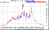 Solar PV/Inverter Performance Photovoltaic Panel Power Output