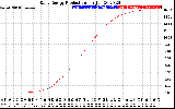 Solar PV/Inverter Performance Daily Energy Production