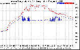 Solar PV/Inverter Performance Inverter Operating Temperature