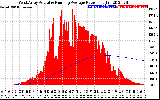 Solar PV/Inverter Performance West Array Actual & Running Average Power Output