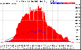 Solar PV/Inverter Performance Grid Power & Solar Radiation