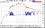 Solar PV/Inverter Performance Inverter Operating Temperature