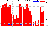 Solar PV/Inverter Performance Monthly Solar Energy Production Running Average