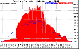 Solar PV/Inverter Performance West Array Power Output & Solar Radiation