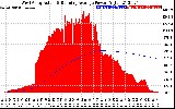 Solar PV/Inverter Performance West Array Actual & Running Average Power Output