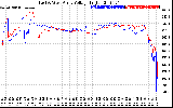 Solar PV/Inverter Performance Photovoltaic Panel Voltage Output