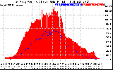 Solar PV/Inverter Performance East Array Power Output & Effective Solar Radiation