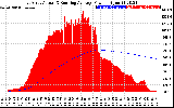 Solar PV/Inverter Performance East Array Actual & Running Average Power Output