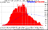 Solar PV/Inverter Performance Total PV Panel & Running Average Power Output