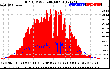 Solar PV/Inverter Performance Grid Power & Solar Radiation