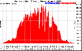 Solar PV/Inverter Performance West Array Actual & Average Power Output