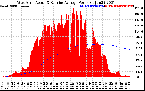 Solar PV/Inverter Performance West Array Actual & Running Average Power Output