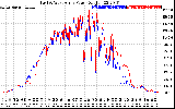 Solar PV/Inverter Performance Photovoltaic Panel Power Output