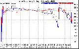 Solar PV/Inverter Performance Photovoltaic Panel Voltage Output