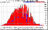 Solar PV/Inverter Performance East Array Power Output & Effective Solar Radiation