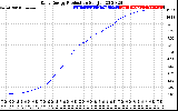 Solar PV/Inverter Performance Daily Energy Production