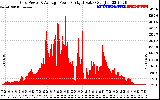 Solar PV/Inverter Performance Inverter Power Output