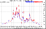 Solar PV/Inverter Performance Photovoltaic Panel Current Output