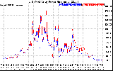 Solar PV/Inverter Performance Photovoltaic Panel Power Output