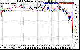 Solar PV/Inverter Performance Photovoltaic Panel Voltage Output