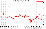 Solar PV/Inverter Performance Grid Voltage