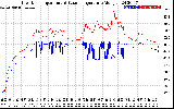 Solar PV/Inverter Performance Inverter Operating Temperature