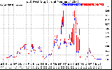 Solar PV/Inverter Performance Photovoltaic Panel Current Output