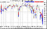 Solar PV/Inverter Performance Photovoltaic Panel Voltage Output