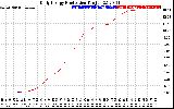 Solar PV/Inverter Performance Daily Energy Production