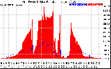 Solar PV/Inverter Performance Grid Power & Solar Radiation