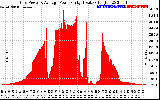 Solar PV/Inverter Performance Inverter Power Output